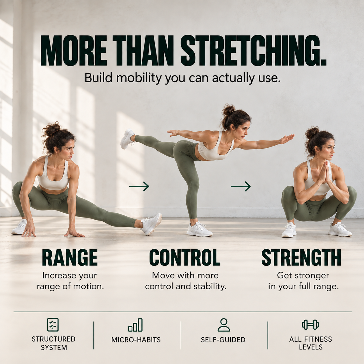 Foundation — Full Body Mobility System™