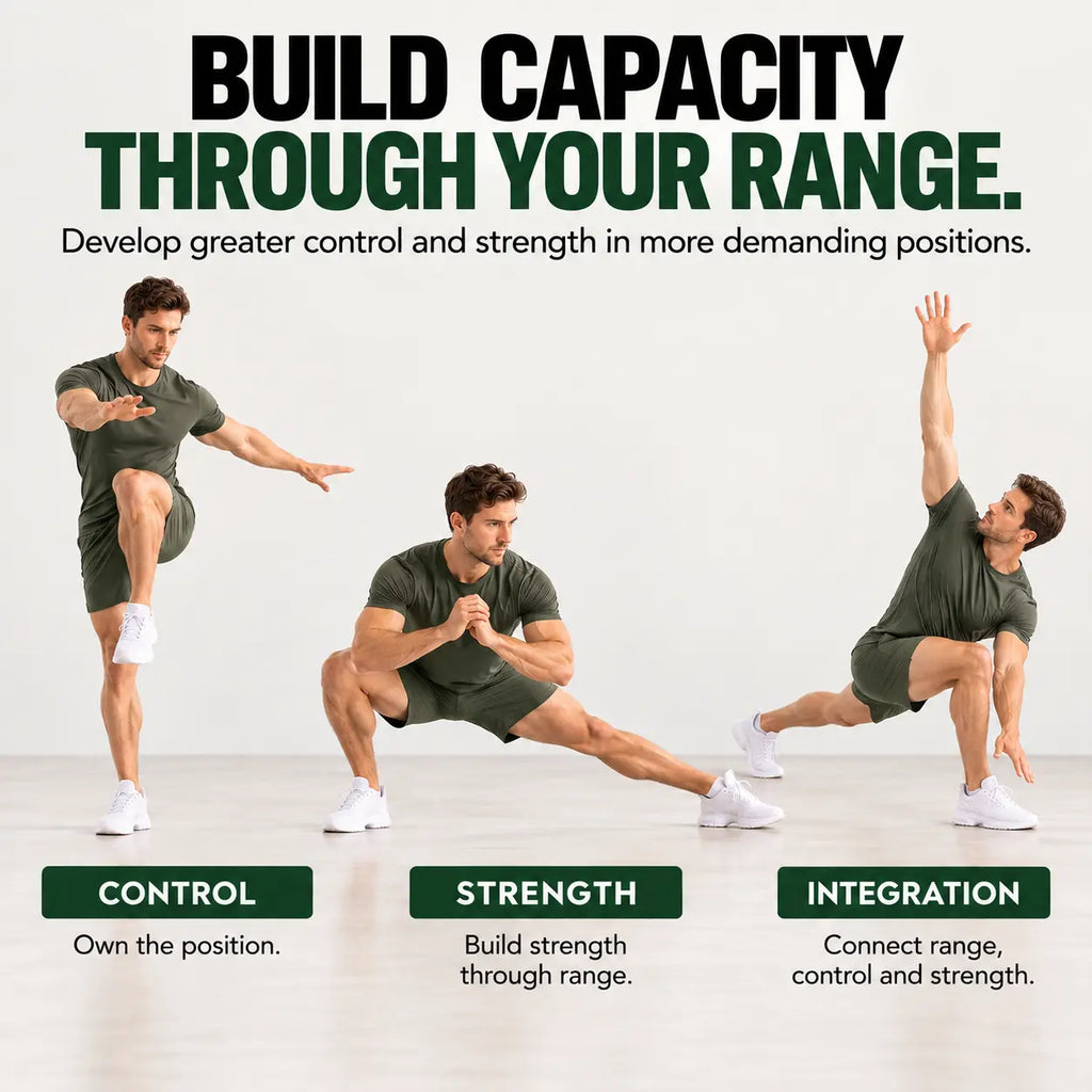 Progress — Full Body Mobility System™
